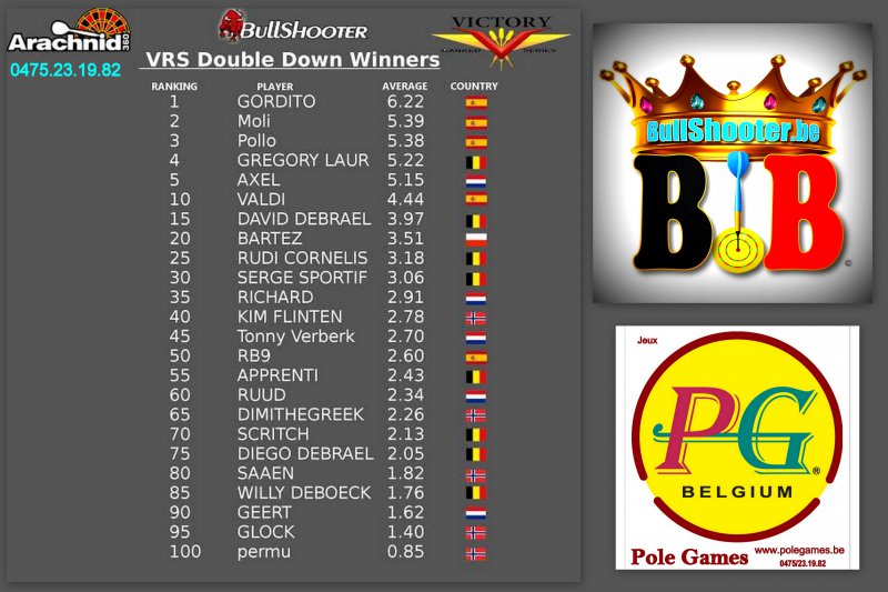 resultats-double-down-2017