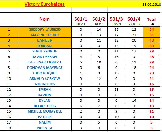 reultat-final-eurobelges-2018